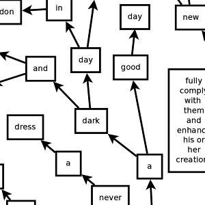 Preview of flowchart behind the 'Word Path' PowerPoint toy