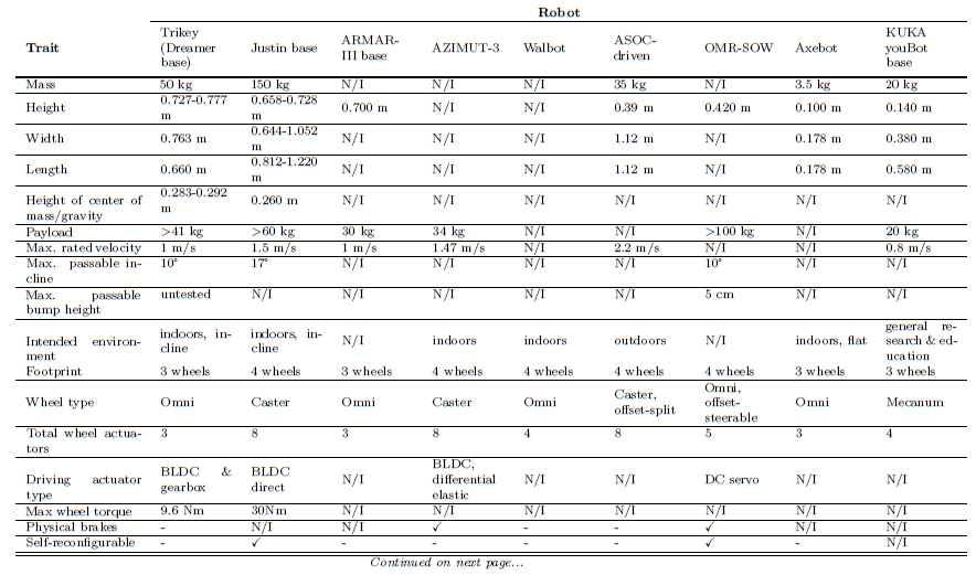 Example table comparing robot traits
